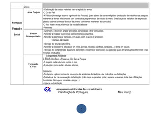 Áreas
                              - Elaboração de cartaz/ materiais para o registo do tempo
               Área Projeto   -O Dia do Pai
                              -A Páscoa (Investigar sobre o significado da Páscoa). (para alunos de outras religiões- i)realização de trabalhos de pesquisa
                              referentes a temas relacionados com conteúdos programáticos de estudo do meio; ii)realização de trabalhos de expressão
                              plástica usando diversas técnicas de pintura com temas referentes ao currículo)
Formação
                              -O rio/a ribeira mais próximo(a) da escola/localidade
Pessoal e                     -Primavera
                              - Aprender a observar, a fazer previsões, conjecturas e tirar conclusões.
                 Estudo       -Aprender a registar os diversos conhecimentos adquiridos.
 Social
              Acompanhado     -Aprender a aperfeiçoar os textos, em grupo, com o apoio do professor.
                                          Técnicas de Estudo:
                              -Técnicas de leitura exploratória.
                              -Aprender a descobrir e a localizar em livros, jornais, revistas, panfletos, cartazes,... o tema em estudo.
                              -Técnicas de compreensão da Leitura: aprender a reconhecer expressões ou palavras iguais em produções diferentes e nas
                              mesmas produções.
                                  Componente Ambiental
                              A ÁGUA- Um Bem a Preservar, Um Bem a Poupar
                              -O respeito pela natureza: os rios, o mar.
                Formação
                              -A poluição: como evitar, atitudes a tomar.
                 Cívica

                              Habitação
                              -Conhecer e aplicar normas de prevenção de acidentes domésticos e de incêndios nas habitações
                              -Cuidados a ter na conservação da habitação (não riscar as paredes, pintar, reparar as avarias, tratar das infiltrações,
                              humidades, ferrugens, torneiras a pingar...).
                              -Higiene na habitação

                                             Agrupamento de Escolas Ferreira de Castro
                                                Planificação de Português                                               Mês: março




                                                                           7
 