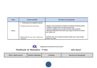 Meses                      Temas/Conteúdos                                             Descritores de desempenho

                     À Descoberta do ambiente natural.

                  - Os aspectos físicos do meio local.            - Registar, de forma elementar e simbólica as condições atmosféricas diárias;
                                                                  - Comparar a duração do dia e da noite ao longo do ano;
                                                                  - Associar as estações de ano ao estado de tempo médio observado;
    março                                                         - Reconhecer diferentes formas sob as quais a água se encontra na natureza
                                                                  (rios, ribeiros, etc)


                  - Identificação de cores, sons e cheiros da     -identificar cores, sons e cheiros da natureza: plantas, solo, cursos de água,
                     Natureza.                                    animais, mar, vento...




                                                         Agrupamento de Escolas Ferreira de Castro

            Planificação de Matemática - 1º Ano                                                                      mês: março

Metas / objetivos gerais         Domínio/ subdomínio                   Conteúdos                                 Descritores de desempenho




                                                                      7
 