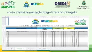 CONSOLIDADOS DA AVALIAÇÃO DIAGNÓSTICA DE PORTUGUÊS
 