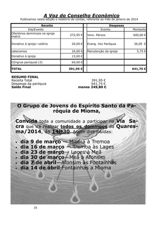 18
A Voz do Conselho Económico
Publicamos nesta edição o relatório de contas, referente ao mês de janeiro de 2014
RESUMO FINAL
Receita Total 391,95 €
Despesas da paróquia 641,75 €
Saldo Final menos 249,80 €
Receita Despesas
Dia/Evento Evento Montante
Ofertórios dominicais na igreja
matriz
272,95 € Venc. Pároco 600,00 €
Donativo à igreja—velório 20,00 € Evang. Voz Paróquia 36,00 €
catecismos 24,00 € Manutenção da igreja 5,75 €
Donativo à igreja 15,00 €
Côngrua paroquial (3) 60,00 €
TOTAL 391,95 € 641,75 €
O Grupo de Jovens do Espírito Santo da Pa-
róquia de Mioma,
Convida toda a comunidade a participar na Via Sa-
cra que irá realizar todos os domingos da Quares-
ma/2014, às 14H30. Assim distribuídas:
• dia 9 de março — Mioma à Tremoa
• dia 16 de março — Tremoa às Lages
• dia 23 de março— Lages à Meã
• dia 30 de março—Meã à Afonsim
• dia 7 de abril—Afonsim às Fontainhas
• dia 14 de abril-Fontainhas a Mioma
 