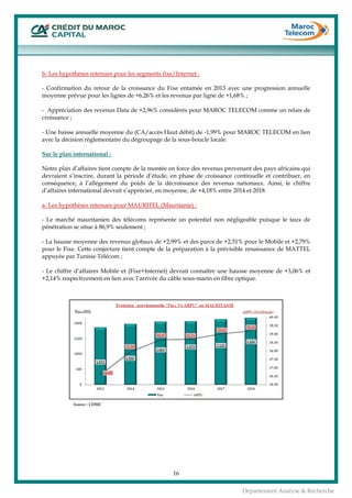  
16
Département Analyse & Recherche
b- Les hypothèses retenues pour les segments fixe/Internet :
- Confirmation du retour de la croissance du Fixe entamée en 2013 avec une progression annuelle
moyenne prévue pour les lignes de +6,26% et les revenus par ligne de +1,68% ;
- Appréciation des revenus Data de +2,96% considérés pour MAROC TELECOM comme un relais de
croissance ;
- Une baisse annuelle moyenne du (CA/accès Haut débit) de -1,99% pour MAROC TELECOM en lien
avec la décision règlementaire du dégroupage de la sous-boucle locale.
Sur le plan international :
Notre plan d’affaires tient compte de la montée en force des revenus provenant des pays africains qui
devraient s’inscrire, durant la période d’étude, en phase de croissance continuelle et contribuer, en
conséquence, à l’allégement du poids de la décroissance des revenus nationaux. Ainsi, le chiffre
d’affaires international devrait s’apprécier, en moyenne, de +4,18% entre 2014 et 2018.
a- Les hypothèses retenues pour MAURITEL (Mauritanie) :
- Le marché mauritanien des télécoms représente un potentiel non négligeable puisque le taux de
pénétration se situe à 86,9% seulement ;
- La hausse moyenne des revenus globaux de +2,99% et des parcs de +2,51% pour le Mobile et +2,79%
pour le Fixe. Cette conjecture tient compte de la préparation à la prévisible renaissance de MATTEL
appuyée par Tunisie Télécom ;
- Le chiffre d’affaires Mobile et (Fixe+Internet) devrait connaître une hausse moyenne de +3,06% et
+2,14% respectivement en lien avec l’arrivée du câble sous-marin en fibre optique.
Source : CDMC
 