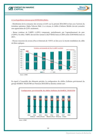  
19
Département Analyse & Recherche
d- Les hypothèses retenues pour SOTELMA (Mali) :
- Décélération de la croissance des revenus à 2,14% sur la période 2014-2018 en lien avec l’arrivée du
troisième opérateur Alpha Telecom Mali. A ce niveau, le chiffre d’affaires Mobile devrait connaître
une appréciation de 2,14% seulement ;
- Baisse continue de l’ARPU (-1,28%) compensée, partiellement, par l’agrandissement du parc
(+2,89%). En effet, l’ARPU devrait être ramené à 24,27 MAD/mois en 2018 contre 25,90 MAD/mois en
2013 ;
- Hausse moyenne du revenu (Fixe et Internet) de +5,91% en lien avec la récente installation du câble
de fibres optiques.
Eu égard à l’ensemble des éléments précités, la configuration du chiffre d’affaires prévisionnel du
groupe MAROC TELECOM sur l’horizon 2014-2018 se dessine comme suit :
Source : CDMC
Source : CDMC
 