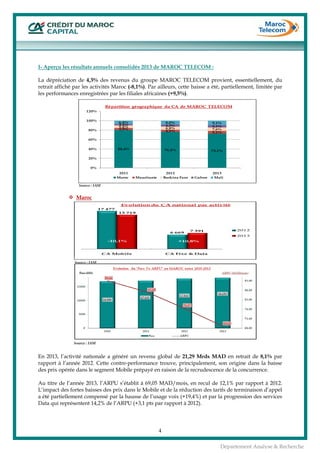  
4
Département Analyse & Recherche
I- Aperçu les résultats annuels consolidés 2013 de MAROC TELECOM :
La dépréciation de 4,3% des revenus du groupe MAROC TELECOM provient, essentiellement, du
retrait affiché par les activités Maroc (-8,1%). Par ailleurs, cette baisse a été, partiellement, limitée par
les performances enregistrées par les filiales africaines (+9,5%).
Maroc
En 2013, l’activité nationale a généré un revenu global de 21,29 Mrds MAD en retrait de 8,1% par
rapport à l’année 2012. Cette contre-performance trouve, principalement, son origine dans la baisse
des prix opérée dans le segment Mobile prépayé en raison de la recrudescence de la concurrence.
Au titre de l’année 2013, l’ARPU s’établit à 69,05 MAD/mois, en recul de 12,1% par rapport à 2012.
L’impact des fortes baisses des prix dans le Mobile et de la réduction des tarifs de terminaison d’appel
a été partiellement compensé par la hausse de l’usage voix (+19,4%) et par la progression des services
Data qui représentent 14,2% de l’ARPU (+3,1 pts par rapport à 2012).
80,4% 76,4% 73,1%
3,9%
4,5% 5,1%
5,6% 6,8% 7,6%
3,4% 4,3% 5,1%
6,8% 8,0% 9,1%
0%
20%
40%
60%
80%
100%
120%
2011 2012 2013
Maroc Mauritanie Burkina Faso Gabon Mali
Répartition géographique du CA de MAROC TELECOM
CA Mobile CA Fixe & Data
2012
2013
-10,1% +10,8%
Evolution du CA national par activité
17 477
15 719
6 669
7 391
Source : IAM
Source : IAM
Source : IAM
 