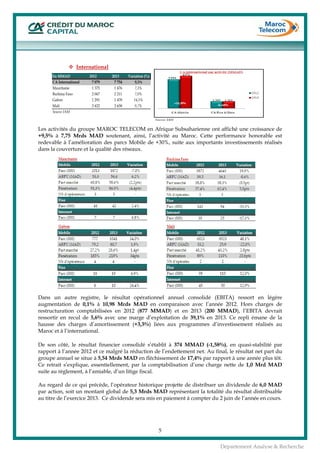  
5
Département Analyse & Recherche
International
 
 
Les activités du groupe MAROC TELECOM en Afrique Subsaharienne ont affiché une croissance de
+9,5% à 7,75 Mrds MAD soutenant, ainsi, l’activité au Maroc. Cette performance honorable est
redevable à l’amélioration des parcs Mobile de +30%, suite aux importants investissements réalisés
dans la couverture et la qualité des réseaux.
Dans un autre registre, le résultat opérationnel annuel consolidé (EBITA) ressort en légère
augmentation de 0,1% à 10,98 Mrds MAD en comparaison avec l’année 2012. Hors charges de
restructuration comptabilisées en 2012 (877 MMAD) et en 2013 (200 MMAD), l’EBITA devrait
ressortir en recul de 5,6% avec une marge d’exploitation de 39,1% en 2013. Ce repli émane de la
hausse des charges d’amortissement (+3,3%) liées aux programmes d’investissement réalisés au
Maroc et à l’international.
De son côté, le résultat financier consolidé s’établit à 374 MMAD (-1,58%), en quasi-stabilité par
rapport à l’année 2012 et ce malgré la réduction de l’endettement net. Au final, le résultat net part du
groupe annuel se situe à 5,54 Mrds MAD en fléchissement de 17,4% par rapport à une année plus tôt.
Ce retrait s’explique, essentiellement, par la comptabilisation d’une charge nette de 1,0 Mrd MAD
suite au règlement, à l’amiable, d’un litige fiscal.
Au regard de ce qui précède, l’opérateur historique projette de distribuer un dividende de 6,0 MAD
par action, soit un montant global de 5,3 Mrds MAD représentant la totalité du résultat distribuable
au titre de l’exercice 2013. Ce dividende sera mis en paiement à compter du 2 juin de l’année en cours.
En MMAD 2012 2013 Variation (%)
CA International 7 079 7 754 9,5%
Mauritanie 1 375 1 476 7,3%
Burkina Faso 2 067 2 211 7,0%
Gabon 1 291 1 478 14,5%
Mali 2 422 2 658 9,7%
Source IAM
 