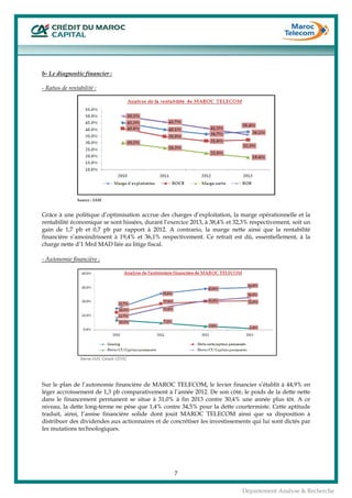  
7
Département Analyse & Recherche
b- Le diagnostic financier :
- Ratios de rentabilité :
Grâce à une politique d’optimisation accrue des charges d’exploitation, la marge opérationnelle et la
rentabilité économique se sont hissées, durant l’exercice 2013, à 38,4% et 32,3% respectivement, soit un
gain de 1,7 pb et 0,7 pb par rapport à 2012. A contrario, la marge nette ainsi que la rentabilité
financière s’amoindrissent à 19,4% et 36,1% respectivement. Ce retrait est dû, essentiellement, à la
charge nette d’1 Mrd MAD liée au litige fiscal.
- Autonomie financière ;
Sur le plan de l’autonomie financière de MAROC TELECOM, le levier financier s’établit à 44,9% en
léger accroissement de 1,3 pb comparativement à l’année 2012. De son côté, le poids de la dette nette
dans le financement permanent se situe à 31,0% à fin 2013 contre 30,4% une année plus tôt. A ce
niveau, la dette long-terme ne pèse que 1,4% contre 34,5% pour la dette courtermiste. Cette aptitude
traduit, ainsi, l’assise financière solide dont jouit MAROC TELECOM ainsi que sa disposition à
distribuer des dividendes aux actionnaires et de concrétiser les investissements qui lui sont dictés par
les mutations technologiques.
Source : IAM
 