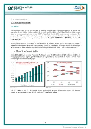 
8
Département Analyse & Recherche
2- Le diagnostic externe :
a- Le micro-environnement :
-Au Maroc :
Depuis l’ouverture de la concurrence, le marché national des télécommunications a connu une
ascension de son chiffre d’affaires allant de 12 Mrds MAD en 2000 à 36,9 Mrds MAD en 2011, soit un
taux de croissance annuel moyen de +10,8%. Toutefois, l’année 2012 a connu une contraction des
revenus de 4,1% en raison, principalement, de la baisse des prix liée à la montée en force de la
concurrence entre les trois opérateur nationaux : MAROC TELECOM, MEDITEL et WANA
CORPORATE.
Cette pefromance du secteur est la résultante de la réforme menée par le Royaume qui visait à
libéraliser les segments Mobile et Fixe, ouvrir le capital de l’opérateur historique, lancer la technologie
3G et mettre en place une note d’orientation stratégique remédiant, ainsi, à la fracture numérique.
Marché de la téléphonie Mobile
Entre 2000 et 2013, le nombre d’abonnés Mobile est passé de 2,52 millions à 42,4 millions. En 2013, le
parc prépayé occupe la plus grande part dans ce segment avec plus de 95% de clients. Le reste étant
accaparé par les abonnés post-payé.
En 2013, MAROC TELECOM détient la plus grande part du parc mobile avec 42,85% du marché,
contre 29,18% pour MEDITEL et 27,97% pour WANA CORPORATE.
 