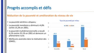 Maroc-Evaluation_dimpact_des_politiques_publiques_de_développement_humainv4.pptx