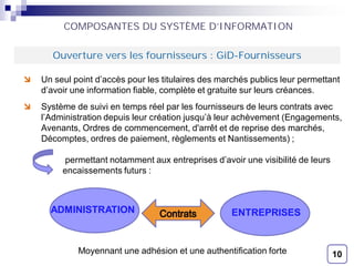 COMPOSANTES DU SYSTÈME D’INFORMATION
Un seul point d’accès pour les titulaires des marchés publics leur permettant
d’avoir une information fiable, complète et gratuite sur leurs créances.
Système de suivi en temps réel par les fournisseurs de leurs contrats avec
l’Administration depuis leur création jusqu’à leur achèvement (Engagements,
Avenants, Ordres de commencement, d'arrêt et de reprise des marchés,
Décomptes, ordres de paiement, règlements et Nantissements) ;
permettant notamment aux entreprises d’avoir une visibilité de leurs
encaissements futurs :
Ouverture vers les fournisseurs : GiD-Fournisseurs
ADMINISTRATION ENTREPRISES
Moyennant une adhésion et une authentification forte 10
 