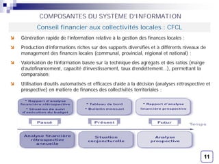 11
Génération rapide de l’information relative à la gestion des finances locales ;
Production d’informations riches sur des supports diversifiés et à différents niveaux de
management des finances locales (communal, provincial, régional et national) ;
Valorisation de l’information basée sur la technique des agrégats et des ratios (marge
d’autofinancement, capacité d’investissement, taux d’endettement...), permettant la
comparaison;
Utilisation d’outils automatisés et efficaces d’aide à la décision (analyses rétrospective et
prospective) en matière de finances des collectivités territoriales :
COMPOSANTES DU SYSTÈME D’INFORMATION
Conseil financier aux collectivités locales : CFCL
11
 