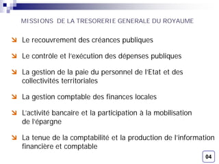 2
Le recouvrement des créances publiques
Le contrôle et l’exécution des dépenses publiques
La gestion de la paie du personnel de l’Etat et des
collectivités territoriales
La gestion comptable des finances locales
L’activité bancaire et la participation à la mobilisation
de l’épargne
La tenue de la comptabilité et la production de l’information
financière et comptable
MISSIONS DE LA TRESORERIE GENERALE DU ROYAUME
04
 