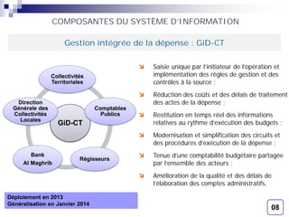 8
Saisie unique par l’initiateur de l’opération et
implémentation des règles de gestion et des
contrôles à la source ;
Réduction des coûts et des délais de traitement
des actes de la dépense ;
Restitution en temps réel des informations
relatives au rythme d’exécution des budgets ;
Modernisation et simplification des circuits et
des procédures d’exécution de la dépense ;
Tenue d’une comptabilité budgétaire partagée
par l’ensemble des acteurs ;
Amélioration de la qualité et des délais de
l’élaboration des comptes administratifs.
COMPOSANTES DU SYSTÈME D’INFORMATION
Gestion intégrée de la dépense : GiD-CT
GiD-CT
Collectivités
Territoriales
Comptables
Publics
Régisseurs
Bank
Al Maghrib
Direction
Générale des
Collectivités
Locales
Déploiement en 2013
Généralisation en Janvier 2014
08
 