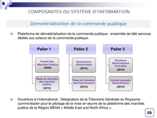 9
COMPOSANTES DU SYSTÈME D’INFORMATION
Plateforme de dématérialisation de la commande publique : ensemble de télé services
dédiés aux acteurs de la commande publique.
Ouverture à l’international : Désignation de la Trésorerie Générale du Royaume
comme leader pour le pilotage de la mise en œuvre de la plateforme des marchés
publics de la Région MENA « Middle East and North Africa ».
Dématérialisation de la commande publique
Palier 1
Base de données
des marchés
publics
(2012)
Palier 2
Soumission
électronique
(2014)
Base de données
des fournisseurs
(2014)
Palier 3
Enchères
électroniques
inversées
(2014)
Achats groupés
électroniques
(2014)
Portail des
Marchés Publics
(2008)
09
 
