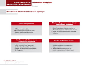 VISION, OBJECTIFS ET                             Orientations stratégiques
     ORIENTATIONS STRATÉGIQUES
                                                             Principes


    Maroc Numeric 2013 a été bâti autour de 4 principes




                                                                                     Structurer la gouvernance et allouer
                                         Créer une dynamique
                                                                                           les ressources adéquates

                                                                                    • Piloter l’ensemble, en fixant la direction, en
                         • Afficher une forte ambition
                                                                                      allouant les moyens et en évaluant les résultats
                         • Mobiliser les acteurs publics et privés
                                                                                    • Allouer les ressources humaines et financières
                         • Mesurer régulièrement les progrès
                                                                                      adéquates




                                Focaliser les priorités et mener
                                                                                         Inscrire l’action dans la durée
                                   des actions à fort impact

                         • Définir un nombre limité de priorités                    • Mettre en place une structure pérenne
                         • Identifier des actions lisibles et massives                de gouvernance
                         • Identifier les mesures d’accompagnement                  • Réaliser une planification à cinq ans
                           du changement                                            • Enrichir progressivement le plan d’action




20 Maroc Numeric
   Stratégie nationale pour la société de l’information
   et l’économie numérique 2009 – 2013
 