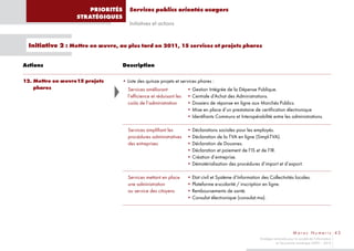 PRIORITÉS      Services publics orientés usagers
                   STRATÉGIQUES
                                      Initiatives et actions


  Initiative 2 : Mettre en œuvre, au plus tard en 2011, 15 services et projets phares


Actions                            Description

12. Mettre en œuvre15 projets      • Liste des quinze projets et services phares :
    phares                           Services améliorant             • Gestion Intégrée de la Dépense Publique.
                                     l’efficience et réduisant les   • Centrale d’Achat des Administrations.
                                     coûts de l’administration       • Dossiers de réponse en ligne aux Marchés Publics.
                                                                     • Mise en place d’un prestataire de certification électronique
                                                                     • Identifiants Communs et Interopérabilité entre les administrations.

                                     Services simplifiant les        • Déclarations sociales pour les employés.
                                     procédures administratives      • Déclaration de la TVA en ligne (Simpl-TVA).
                                     des entreprises                 • Déclaration de Douanes.
                                                                     • Déclaration et paiement de l’IS et de l’IR.
                                                                     • Création d’entreprise.
                                                                     • Dématérialisation des procédures d’import et d’export.

                                     Services mettant en place       • Etat civil et Système d’Information des Collectivités locales.
                                     une administration              • Plateforme e-scolarité / inscription en ligne.
                                     au service des citoyens         • Remboursements de santé.
                                                                     • Consulat électronique (consulat.ma).




                                                                                                                                  Maroc Numeric 43
                                                                                                          Stratégie nationale pour la société de l’information
                                                                                                                     et l’économie numérique 2009 – 2013
 