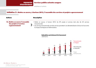 PRIORITÉS       Services publics orientés usagers
                                       STRATÉGIQUES
                                                           Initiatives et actions


    Initiative 3 : Mettre en œuvre, à horizon 2013, l’ensemble des services et projets e-gouvernement


   Actions                                                Description

   13. Mettre en œuvre l’ensemble                         • Mettre en œuvre, à horizon 2013, les 89 projets et services dont plus de 40 services
       des projets et services                              transactionnels.
       e-gouvernement                                     • Les services transactionnels sont des services permettant une dématérialisation de bout en bout entre
                                                            le citoyen/l’entreprise et l’Administration.




                                                                         Calendrier prévisionnel de lancement
                                                                         -2009-2013-


                                                                                                                               89    Transactionnels
                                                                                                                                     et intégrés
                                                                                                                         69
                                                                                                               63
                                                                                                     53




                                                                                                                    33




                                                                                                                              42
                                                                                                                                     Informationnels
                                                                                       41




                                                                                                          30
                                                                                                                                     et interactifs


                                                                                             28
                                                                                    20




                                                                                                                              30
                                                                                                                    23
                                                                            16




                                                                                                          22
                                                                                                                                     Projets
                                                                                             13 17
                                                                                    6 15
                                                                          8 8




                                                                                                                                     d'infrastructure


                                                                                                          13




                                                                                                                    13




                                                                                                                              17
                                                                           2008      2009       2010       2011      2012     2013




44 Maroc Numeric
   Stratégie nationale pour la société de l’information
   et l’économie numérique 2009 – 2013
 