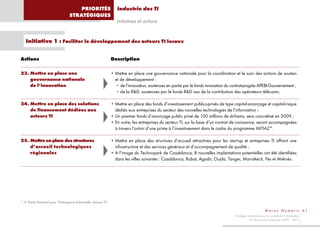 PRIORITÉS                    Industrie des TI
                                  STRATÉGIQUES
                                                                   Initiatives et actions


   Initiative 1 : Faciliter le développement des acteurs TI locaux


Actions                                                         Description

23. Mettre en place une                                         • Mettre en place une gouvernance nationale pour la coordination et le suivi des actions de soutien
    gouvernance nationale                                         et de développement :
    de l’innovation                                               • de l’innovation, soutenues en partie par le fonds innovation du contrat-progrès APEBI-Gouvernement ;
                                                                  • de la R&D, soutenues par le fonds R&D issu de la contribution des opérateurs télécoms.

24. Mettre en place des solutions                               • Mettre en place des fonds d’investissement publics-privés de type capital-amorçage et capital-risque
    de financement dédiées aux                                    dédiés aux entreprises du secteur des nouvelles technologies de l’information ;
    acteurs TI                                                  • Un premier fonds d’amorçage public privé de 100 millions de dirhams, sera concrétisé en 2009 ;
                                                                • En outre, les entreprises du secteur TI, sur la base d’un contrat de croissance, seront accompagnées
                                                                  à travers l’octroi d’une prime à l’investissement dans le cadre du programme IMTIAZ*.

25. Mettre en place des structures                              • Mettre en place des structures d’accueil attractives pour les start-up et entreprises TI offrant une
    d’accueil technologiques                                      infrastructure et des services généraux et d’accompagnement de qualité ;
    régionales                                                  • A l’image du Technopark de Casablanca, 8 nouvelles implantations potentielles ont été identifiées
                                                                  dans les villes suivantes : Casablanca, Rabat, Agadir, Oujda, Tanger, Marrakech, Fès et Meknès.




* cf. Pacte National pour l’Emergence Industrielle, mesure 57

                                                                                                                                                             M a r o c N u m e r i c 61
                                                                                                                                     Stratégie nationale pour la société de l’information
                                                                                                                                                et l’économie numérique 2009 – 2013
 