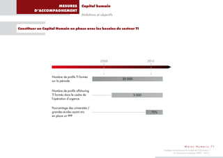 MESURES                Capital humain
         D’ACCOMPAGNEMENT
                                         Ambitions et objectifs


Constituer un Capital Humain en phase avec les besoins du secteur TI




                                                      2008                         2013



                   Nombre de profils TI formés
                                                                  30 000
                   sur la période


                   Nombre de profils offshoring
                   TI formés dans le cadre de                              3 000
                   l’opération d’urgence

                   Pourcentage des universités /
                   grandes écoles ayant mis                                          70%
                   en place un PPP




                                                                                                                   Maroc N umer ic 71
                                                                                           Stratégie nationale pour la société de l’information
                                                                                                      et l’économie numérique 2009 – 2013
 