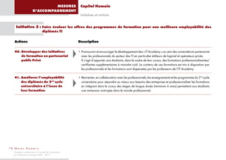 MESURES                    Capital Humain
                       D’ACCOMPAGNEMENT
                                                           Initiatives et actions


    Initiative 3 : Faire évoluer les offres des programmes de formation pour une meilleure employabilité des
                                  diplômés TI

   Actions                                                Description

   40. Développer des initiatives                         • Promouvoir et encourager le développement des « IT Academy » au sein des universités en partenariat
       de formation en partenariat                          avec les professionnels du secteur des TI en particulier éditeurs de logiciel et opérateurs privés.
       public Privé                                         Il s’agit d’apporter aux étudiants, dans le cadre de leur cursus, des formations professionnalisantes/
                                                            certifiantes supplémentaires à moindre coût. Le contenu de ces formations est mis à disposition par
                                                            les professionnels et les formations sont dispensées par les professeurs de l’IT Academy.

   41. Améliorer l’employabilité                          • Réorienter, en collaboration avec les professionnels, les enseignements et les programmes du 2nd cycle
       des diplômés du 2nd cycle                            universitaire pour répondre au mieux aux besoins des entreprises et professionnaliser les formations
       universitaire à l’issue de                           en intégrant dans le cursus des stages de longue durée (minimum 6 mois) permettant aux étudiants
       leur formation                                       une immersion anticipée dans le monde professionnel.




78 Maroc Numeric
   Stratégie nationale pour la société de l’information
   et l’économie numérique 2009 – 2013
 