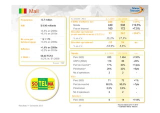 Mali
  Po pulatio n          13,7 million
                                                         En MADM - IFR S                    S 1-2009    S 1-2010              var.
                                                         Chiffre d’affaire s ne t             600          703             +17%
  PIB                   $ 8,96 milliards                   Mobile                             449          538            +19,5%
                                                           Fixe et Internet                   160          172            +7,5%
                        +4,5% en 2009e                   Ré s ultat opé ratio ne l
                        +5,1% en 2010e                   avant amortis s e me nt (EBITDA)      92          262             +184%

  Re ve nu par          ˜ $ 1 173                          % du CA                           15,3%      37,3%
  habitant (ppp)        +3,3% en 2009e                   Ré s ultat opé ratio ne l             -55        54                   ns
                                                           % du CA                           -58,9%      8,8%
                        +1,6% en 2009e
  Inflatio n
                        +2,3% en 2010e
                                                         Mo bile                            S 1-2009    S 1-2010              var.
                        58,60 FCFA
  1 MAD =                                                  Parc (000)                         635         1 464             +130%
                        -0,2% vs. S1 2009
                                                           ARPU (MAD)                         119           88               -26%
                                       S o urc e : FMI
                                                           Part de marché**                  17%           30%              +13pts
                                                           Pénétration*                      26%           32%               +6pts
                                                           Nb d’opérateurs                     2             2                  -
                                                         Fixe
                                                           Parc (000)                         71            72                +1%
                                                           Part de marché                    88,0%       95,0%               +7pts
                                                           Pénétration                       0,6%         0,6%                  -
                                                           Nb d’opérateurs                     2             2                  -
                                                          Inte rne t
                                                           Parc (000)                          6            14              +118%

                                                                                                       •Source Dataxis à fin T1-2010
Résultats 1er Semestre 2010                                        20                                  ** Estimation Maroc Telecom
 