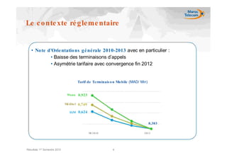 Le c o nte xte ré g le me ntaire


   • No te d’Orie ntatio ns g é nérale 2010-2013 avec en particulier :
            • Baisse des terminaisons d’appels
            • Asymétrie tarifaire avec convergence fin 2012


                                          Tarif de Te rminais o n Mo bile (MAD/ Min)


                               Wana       0,923

                              Mé dite l   0,749
                                  IAM     0,624

                                                                                       0,303

                                                  Mi 201 0                        201 3




Résultats 1er Semestre 2010                                    4
 