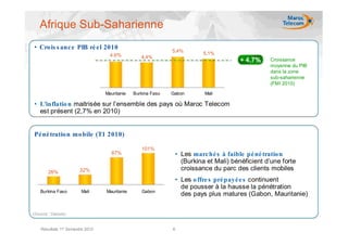 Afrique Sub-Saharienne
• Cro is s anc e PIB ré e l 2010
                                                              5,4%       5,1%
                                    4,6%          4,4%
                                                                                      + 4,7%    Croissance
                                                                                                moyenne du PIB
                                                                                                dans la zone
                                                                                                sub-saharienne
                                                                                                (FMI 2010)

                                  Mauritanie   Burkina Faso   Gabon      Mali

• L’inflatio n maitrisée sur l’ensemble des pays où Maroc Telecom
  est présent (2,7% en 2010)


Pé né tratio n mo bile (T1 2010)

                                                  101%
                                     87%                       • Les marc hé s à faible pé né tratio n
                                                                 (Burkina et Mali) bénéficient d’une forte
                        32%                                      croissance du parc des clients mobiles
        26%
                                                               • Les o ffre s pré payé e s continuent
                                                                 de pousser à la hausse la pénétration
    Burkina Faso        Mali      Mauritanie      Gabon
                                                                 des pays plus matures (Gabon, Mauritanie)

(Source : Dataxis)


    Résultats 1er Semestre 2010                               6
 