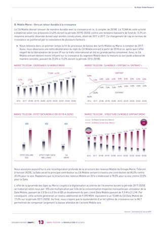 By Attijari Global Research
MAROC TELECOM : LA NOUVELLE ÈRE DE LA DATA
13RESEARCH REPORT | EQUITY |
B. Mobile Maroc : Vers un retour durable à la croissance
Le CA Mobile devrait renouer de manière durable avec la croissance et ce, à compter de 2018E. Le TCAM de cette activité
s’établirait selon nos prévisions à 4,0% durant la période 2019E-2025E contre une tendance baissière de fond de -5,3% en
moyenne annuelle observée durant sept années consécutives, allant de 2011 à 2017. Ce changement de cap en termes de
croissance se justifierait par la coexistence de plusieurs facteurs :
 Nous relevons dans un premier temps la fin du processus de baisse des tarifs Mobile au Maroc à compter de 2017.
Aussi, nous observons une nette décélération du repli du CA Mobile entrant à partir de 2018 et ce, après que l’effet
négatif de la libéralisation de la voix IP sur le trafic international ait été en grande partie consommé. Ainsi, le CA
Mobile entrant devient moins influent sur la croissance du segment Mobile dans la mesure où son poids a baissé de
manière sensible, passant de 22,0% à 15,0% durant la période 2016-2018E.
Nous assistons aujourd’hui à une reconfiguration profonde de la structure des revenus Mobile du Groupe Maroc Telecom.
À horizon 2025E, la Data serait le principal contributeur au CA Mobile sortant à travers une contribution de 80,0% contre
20,0% pour la voix. Rappelons que la structure des revenus Mobile en 2016 s’établissait à 78,0% pour la voix contre 22,0%
pour la Data.
L’effet de la pyramide des âges au Maroc couplé à la digitalisation accélérée de l’économie durant la période 2017-2025E
se traduirait selon nous par : (1) une multiplication par 3,0x de la consommation moyenne mensuelle par utilisateur de la
Data Mobile, passant de 2,0 Go à 6,0 Go et (2) un doublement du parc client Data Mobile passant de 9,5 M à 21,2 M. Par
conséquent, cette activité générerait un revenu additionnel de 9.390 MDH, équivalent à un TCAM du CA Data Mobile de
17,0% sur la période 2017-2025E. Au final, nous croyons que la soutenabilité d’un tel rythme de croissance sur le MLT
permettrait de compenser largement la baisse attendue de l’activité Mobile voix.
MAROC TELECOM : CROISSANCE CA MOBILE (MDH) MAROC TELECOM : CA MOBILE « SORTANT Vs. ENTRANT »
MAROC TELECOM : EFFET DATA MOBILE (DE 2017R À 2025E) MAROC TELECOM : STRUCTURE CA MOBILE SORTANT (MDH)
EFFET PARC DATA
(MILLIONS)
EFFET VOLUME
(GO)
CA
(MDH)
2,0
6,0
9,5
21,2
3 679
13 069
2016 2017 2018E 2019E 2020E 2021E 2022E 2023E 2024E 2025E
10 835
14 557
15 454
16 148
12 087
Sources : Estimations & Calculs AGR
SORTANT
ENTRANT
12 657
13 352
14 053
2,5%-5,5%
TCAM : +4,0%
14.115
13.335 13.670 14.044
14.477
15.099
15.748
16.418
17.082
17.743
2016 2017 2018E 2019E 2020E 2021E 2022E 2023E 2024E 2025E
-36,0%
-23,8%
-7,0% -7,0% -7,0%
-4,0% -3,0% -2,0% -2,0% -2,0%
15,0%
1,9%
4,8% 4,5% 4,7% 5,5% 5,3% 5,0% 4,7% 4,5%
2016 2017 2018E 2019E 2020E 2021E 2022E 2023E 2024E 2025E
80%
20%
22%
11 036 11 566
78%
CA Mobile Sortant Data (Maroc)
CA Mobile Sortant Voix (Maroc)
x3,6x2,2x3,0
 