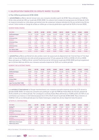 By Attijari Global Research
MAROC TELECOM : LA NOUVELLE ÈRE DE LA DATA
17RESEARCH REPORT | EQUITY |
V. VALORISATION FINANCIÈRE DU GROUPE MAROC TELECOM
A. Plan d’Affaires prévisionnel 2018E-2025E
L’activité Mobile au Maroc devrait renouer avec une croissance durable à partir de 2018E. Nous anticipons un TCAM du
CA de cette activité de 3,8% sur la période 2018E-2025E. Ce scénario tient compte de la progression du CA Data de 14,5%
en moyenne annuelle sur cette phase, permettant ainsi de compenser la baisse attendue du CA voix sortant et du CA voix
entrant. Cette montée en charge de la Data se reflète par un taux de pénétration significatif de 95,0% à horizon 2025E.
SEGMENT MOBILE MAROC
L’activité Fixe au Maroc profiterait lors des années à venir de la poursuite du déploiement de l’Internet Haut et Très Haut
débit. Le taux de pénétration de cette activité progresserait de 12,9 pts, passant de 18,5% en 2018E à 31,4% en 2025E.
Nous anticipons un TCAM du CA de l’activité Fixe & Internet de 3,6% durant la période 2018E-2025E porté principalement
par le CA haut débit qui affiche une croissance annuelle moyenne de 10,0% sur la même période.
SEGMENT FIXE & INTERNET MAROC
Les activités à l’international du Groupe maintiendraient une croissance annuelle moyenne autour des 5,3% durant la
période 2018E-2025E. Ce niveau de croissance est justifié par un gain de PDM des filiales Moov de 10,5 pts, passant de
29,5% à 40,0% sur la même période. Par conséquent, le CA des filiales Moov afficherait un TCAM soutenu de 9,8% et une
contribution aux revenus à l’international passant de 41,5% à 55,6% durant la période 2018E-2025E. Nous retenons un
TCAM de 1,3% sur la même période pour les filiales historiques compte tenu de leur degré de maturité avancé.
ACTIVITÉS À L’INTERNATIONAL
*ADSL et Fibre Optique / **CA retraité des flux intra-groupe Sources : Estimations & Calculs AGR
EN MDH 2016 2017R 2018E 2019E 2020E 2025E2024E2023E2022E2021E
CA Économique
Variation
14 115
-1,1%
13 335
-5,5%
13 670
2,5%
14 044
2,7%
14 477
3,1%
17 743
3,9%
17 082
4,0%
16 418
4,3%
15 748
4,3%
15 099
4,3%
CA Sortant Voix
Variation
8 435
12,9%
7 357
-12,8%
6 511
-11,5%
5 762
-11,5%
5 100
-11,5%
3 078
-9,0%
3 383
-9,0%
3 717
-9,0%
4 085
-10,0%
4 539
-11,0%
CA Sortant Data
Variation
2 400
23,1%
3 679
53,3%
5 055
37,4%
6 325
29,0%
7 557
23,2%
13 069
9,4%
12 072
10,5%
11 040
11,9%
9 968
14,3%
8 813
19,0%
CA Entrant Voix
Variation
2 971
-36,0%
2 263
-23,8%
2 105
-7,0%
1 957
-7,0%
1 820
-7,0%
1 595
-2,0%
1 628
-2,0%
1 661
-2,0%
1 695
-3,0%
1 747
-4,0%
Parc Mobile (000)
Taux de pénétration Data
18 375
42,7%
18 533
51,2%
19 089
58,0%
19 662
65,0%
20 252
70,0%
22 359
95,0%
21 921
90,0%
21 491
85,0%
21 070
80,0%
20 657
75,0%
EN MDH 2016 2017R 2018E 2019E 2020E 2021E 2022E 2023E 2024E 2025E
CA Économique
Variation
8 829
1,2%
8 962
1,5%
9 322
4,0%
9 649
3,5%
10 001
3,6%
10 224
2,2%
10 516
2,9%
10 892
3,6%
11 370
4,4%
11 912
4,8%
CA Voix
Variation
6 402
-1,0%
6 298
-1,6%
6 405
1,7%
6 469
1,0%
6 534
1,0%
6 468
-1,0%
6 404
-1,0%
6 340
-1,0%
6 276
-1,0%
6 214
-1,0%
CA Haut Débit
Variation
2 427
7,2%
2 664
9,8%
2 917
9,5%
3 180
9,0%
3 467
9,0%
3 756
8,3%
4 113
9,5%
4 552
10,7%
5 093
11,9%
5 698
11,9%
Ligne Fixe Haut Débit* (000)
Taux de pénétration Haut Débit
1 241
16,1%
1 363
17,3%
1 492
18,5%
1 634
19,8%
1 790
21,2%
1 940
22,5%
2 126
24,1%
2 356
26,1%
2 638
28,6%
2 955
31,4%
EN MDH 2016 2017R 2018E 2019E 2020E 2021E 2022E 2023E 2024E 2025E
CA Net**
Variation
14 008
6,9%
14 540
3,8%
15 246
4,9%
16 081
5,5%
16 980
5,6%
17 867
5,2%
18 812
5,3%
19 820
5,4%
20 894
5,4%
21 922
4,9%
CA Filiales Historiques
Variation
Poids/CA Économique Afrique
9 593
3,6%
63,8%
9 641
0,5%
61,1%
9 689
0,5%
58,5%
9 813
1,3%
56,2%
9 938
1,3%
53,9%
10 064
1,3%
51,9%
10 191
1,3%
49,9%
10 318
1,3%
47,9%
10 447
1,3%
46,0%
10 577
1,2%
44,4%
CA Filiales Moov
Variation
Poids/CA Économique Afrique
5 444
14,6%
36,2%
6 150
13,0%
38,9%
6 868
11,7%
41,5%
7 651
11,4%
43,8%
8 503
11,1%
46,1%
9 340
9,8%
48,1%
10 240
9,6%
50,1%
11 207
9,4%
52,1%
12 245
9,3%
54,0%
13 231
8,1%
55,6%
PDM Filiales Historiques
PDM Filiales Moov
44,0%
26,0%
42,9%
28,0%
42,3%
29,5%
42,0%
31,0%
41,7%
32,5%
41,4%
34,0%
41,1%
35,5%
40,8%
37,0%
40,5%
38,5%
40,2%
40,0%
 