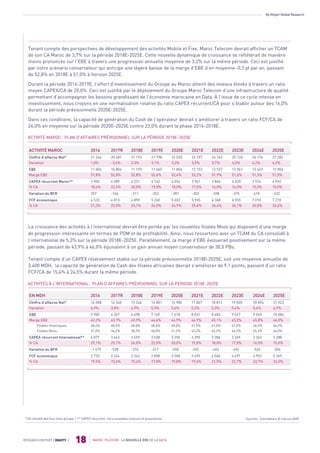 By Attijari Global Research
MAROC TELECOM : LA NOUVELLE ÈRE DE LA DATA
18RESEARCH REPORT | EQUITY |
Tenant compte des perspectives de développement des activités Mobile et Fixe, Maroc Telecom devrait afficher un TCAM
de son CA Maroc de 3,7% sur la période 2018E-2025E. Cette nouvelle dynamique de croissance se refléterait de manière
moins prononcée sur l’EBE à travers une progression annuelle moyenne de 3,2% sur la même période. Ceci est justifié
par notre scénario conservateur qui anticipe une légère baisse de la marge d’EBE d’en moyenne -0,3 pt par an, passant
de 52,8% en 2018E à 51,0% à horizon 2025E.
Durant la période 2016-2019E, l’effort d’investissement du Groupe au Maroc atteint des niveaux élevés à travers un ratio
moyen CAPEX/CA de 20,0%. Ceci est justifié par le déploiement du Groupe Maroc Telecom d’une infrastructure de qualité
permettant d’accompagner les besoins grandissant de l’économie marocaine en Data. A l’issue de ce cycle intense en
investissement, nous croyons en une normalisation relative du ratio CAPEX récurrent/CA pour s’établir autour des 16,0%
durant la période prévisionnelle 2020E-2025E.
Dans ces conditions, la capacité de génération du Cash de l’opérateur devrait s’améliorer à travers un ratio FCF/CA de
26,0% en moyenne sur la période 2020E-2025E contre 23,0% durant la phase 2016-2018E.
ACTIVITÉ MAROC : PLAN D’AFFAIRES PRÉVISIONNEL SUR LA PÉRIODE 2018E-2025E
La croissance des activités à l’international devrait être portée par les nouvelles filiales Moov qui disposent d’une marge
de progression intéressante en termes de PDM et de profitabilité. Ainsi, nous ressortons avec un TCAM du CA consolidé à
l’international de 5,3% sur la période 2018E-2025E. Parallèlement, la marge d’EBE évoluerait positivement sur la même
période, passant de 43,9% à 46,0% équivalent à un gain annuel moyen conservateur de 30,0 PBs.
Tenant compte d’un CAPEX relativement stable sur la période prévisionnelle 2018E-2025E, soit une moyenne annuelle de
3.400 MDH, la capacité de génération de Cash des filiales africaines devrait s’améliorer de 9,1 points, passant d’un ratio
FCF/CA de 15,4% à 24,5% durant la même période.
ACTIVITÉS À L’INTERNATIONAL : PLAN D’AFFAIRES PRÉVISIONNEL SUR LA PÉRIODE 2018E-2025E
*CA retraité des flux intra-groupe / ** CAPEX récurrent hors nouvelles licences et acquisitions Sources : Estimations & Calculs AGR
ACTIVITÉ MAROC 2016 2017R 2018E 2019E 2020E 2025E2024E2023E2022E2021E
Chiffre d’affaires Net*
Variation
21 244
1,0%
20 481
-3,6%
21 153
3,3%
21 798
3,1%
22 520
3,3%
27 282
4,2%
26 176
4,2%
25 126
4,0%
24 163
3,7%
23 297
3,5%
EBE
Marge EBE
11 004
51,8%
10 804
52,8%
11 159
52,8%
11 465
52,6%
11 806
52,4%
13 904
51,0%
13 422
51,3%
12 961
51,6%
12 537
51,9%
12 153
52,2%
CAPEX récurrent Maroc**
% CA
3 905
18,4%
4 589
22,4%
4 231
20,0%
4 142
19,0%
4 054
18,0%
4 092
15,0%
3 926
15,0%
4 020
16,0%
3 866
16,0%
3 961
17,0%
Variation du BFR 357 -746 -211 -252 -281 -432-410-375-338-303
FCF économique
% CA
4 533
21,3%
4 813
23,5%
4 890
23,1%
5 240
24,0%
5 602
24,9%
7 210
26,4%
7 010
26,8%
6 555
26,1%
6 368
26,4%
5 965
25,6%
EN MDH 2016 2017R 2018E 2019E 2020E 2025E2024E2023E2022E2021E
Chiffre d’affaires Net*
Variation
14 008
6,9%
14 540
3,8%
15 246
4,9%
16 081
5,5%
16 980
5,6%
21 922
4,9%
20 894
5,4%
19 820
5,4%
18 812
5,3%
17 867
5,2%
EBE
Marge EBE
Filiales Historiques
Filiales Moov.
5 905
42,2%
48,6%
31,0%
6 357
43,7%
48,5%
36,2%
6 698
43,9%
48,0%
38,2%
7 169
44,6%
48,0%
40,0%
7 618
44,9%
48,0%
41,2%
10 084
46,0%
46,0%
46,0%
9 569
45,8%
46,5%
45,2%
9 027
45,5%
47,0%
44,2%
8 483
45,1%
47,0%
43,2%
8 031
44,9%
47,5%
42,2%
CAPEX récurrent International**
% CA
4 077
29,1%
3 643
25,1%
3 659
24,0%
3 538
22,0%
3 396
20,0%
3 288
15,0%
3 343
16,0%
3 369
17,0%
3 386
18,0%
3 395
19,0%
Variation du BFR -1 679 -538 -374 -417 -450 -504-526-494-463-265
FCF économique
% CA
2 733
19,5%
2 264
15,6%
2 342
15,4%
2 858
17,8%
3 368
19,8%
5 369
24,5%
4 953
23,7%
4 491
22,7%
4 040
21,5%
3 495
19,6%
 