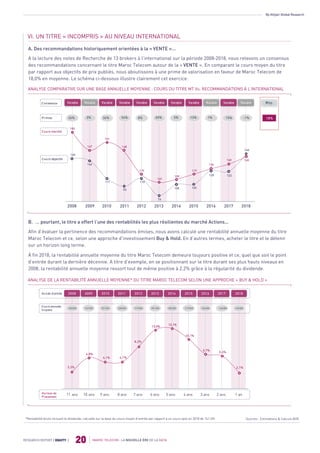 By Attijari Global Research
MAROC TELECOM : LA NOUVELLE ÈRE DE LA DATA
20RESEARCH REPORT | EQUITY |
VI. UN TITRE « INCOMPRIS » AU NIVEAU INTERNATIONAL
A. Des recommandations historiquement orientées à la « VENTE »...
A la lecture des notes de Recherche de 13 brokers à l’international sur la période 2008-2018, nous relevons un consensus
des recommandations concernant le titre Maroc Telecom autour de la « VENTE ». En comparant le cours moyen du titre
par rapport aux objectifs de prix publiés, nous aboutissons à une prime de valorisation en faveur de Maroc Telecom de
18,0% en moyenne. Le schéma ci-dessous illustre clairement cet exercice.
B. … pourtant, le titre a offert l’une des rentabilités les plus résilientes du marché Actions...
Afin d’évaluer la pertinence des recommandations émises, nous avons calculé une rentabilité annuelle moyenne du titre
Maroc Telecom et ce, selon une approche d’investissement Buy & Hold. En d’autres termes, acheter le titre et le détenir
sur un horizon long terme.
À fin 2018, la rentabilité annuelle moyenne du titre Maroc Telecom demeure toujours positive et ce, quel que soit le point
d’entrée durant la dernière décennie. A titre d’exemple, en se positionnant sur le titre durant ses plus hauts niveaux en
2008, la rentabilité annuelle moyenne ressort tout de même positive à 2,2% grâce à la régularité du dividende.
ANALYSE COMPARATIVE SUR UNE BASE ANNUELLE MOYENNE : COURS DU TITRE MT Vs. RECOMMANDATIONS À L’INTERNATIONAL
ANALYSE DE LA RENTABILITÉ ANNUELLE MOYENNE* DU TITRE MAROC TELECOM SELON UNE APPROCHE « BUY & HOLD »
Sources : Estimations & Calculs AGR
5% 13% 1% 15%26% 2% 36% 56% 8% -1%33%
2008 2009 2010 2011 2012 2013 2014 2015 2016 2017 2018
Vendre Neutre Vendre Vendre Vendre Vendre Vendre Vendre Neutre NeutreVendre
183
147
151
148
119
101
105
126
145
144
111
95
110
100 105
125
Cours marché
18%
Moy.
Primes
140
122
145
146
76
119
Cours objectifs
Consensus
183 DH
11 ans
2008 2009 2010 2011 2012 2013 2014 2015 20172016
2,2%
Horizon de
Placement
Cours annuels
moyens
Année d’entrée
4,8%
4,1%
8,2%
13,0%
13,1%
10,1%
5,7%
5,3%
10 ans 9 ans 8 ans 7 ans 6 ans 5 ans 4 ans 3 ans 2 ans
147 DH 151 DH 148 DH 119 DH 101 DH 105 DH 119 DH 126 DH 140 DH
2018
2,1%
1 an
145 DH
4,1%
*Rentabilité brute incluant le dividende, calculée sur la base du cours moyen d’entrée par rapport à un cours spot en 2018 de 141 DH
 