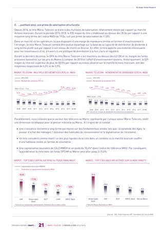 By Attijari Global Research
MAROC TELECOM : LA NOUVELLE ÈRE DE LA DATA
21RESEARCH REPORT | EQUITY |
C. ...justifiant ainsi, une prime de valorisation structurelle
Depuis 2016, le titre Maroc Telecom se traite à des multiples de valorisation relativement élevés par rapport au marché
Actions marocain. Durant la période 2016-2018, le P/E moyen du titre s’établissait au dessus des 20,0x par rapport à une
moyenne long terme de l’indice MASI de 19,0x, soit une prime de valorisation de 11,0%.
Dans un marché où les opérateurs locaux disposent d’une marge de manœuvre limitée en termes d’investissement à
l’étranger, le titre Maroc Telecom semble être évalué davantage sur la base de sa capacité de distribution de dividende à
long terme plutôt que par rapport à son niveau de cherté en Bourse. En effet, le titre apporte une visibilité intéressante
pour les investisseurs et ce, à travers à une politique de distribution à la fois claire et régulière.
Durant la dernière décennie, le DPA du titre Maroc Telecom s’est maintenu au-dessus des 6,0 DH et ce, malgré les fortes
pressions baissières sur les prix du Mobile à compter de 2010 et l’effort d’investissement soutenu. Historiquement, le D/Y
moyen du titre est supérieur de plus de 50,0% par rapport au niveau observé sur le marché Actions marocain, soit des
moyennes respectives de 6,0% et de 3,9%.
MAROC TELECOM : MULTIPLE DES BÉNÉFICES (P/E) VS. MASI MAROC TELECOM : RENDEMENT DE DIVIDENDE (D/Y) VS. MASI
MAROC : TOP 5 DES CAPITALISATIONS Vs. POIDS DANS MASI* MAROC : TOP 5 DES VALEURS ACTIVES SUR 24 MOIS (VMQ**)
Parallèlement, nous relevons que le secteur des télécoms au Maroc représenté par l’unique valeur Maroc Telecom, revêt
une dimension stratégique pour la gestion indicielle au Maroc. A l’origine de ce constat :
 Une croissance résiliente à long terme qui repose sur des fondamentaux solides tels que : la pyramide des âges, le
pouvoir d’achat des ménages, l’évolution des habitudes de consommation et la digitalisation de l’économie ;
 Un titre considéré comme étant l’un des plus liquides de la cote dans un contexte où le marché boursier souffre
d’une faiblesse visible en termes de volumétrie ;
 Une capitalisation boursière de 124,0 MMDH et un poids de 18,4%* dans l’indice de référence MASI. Par conséquent,
la pondération du titre dans les fonds OPCVM au Maroc peut aller jusqu’à 15,0%.
14,3x
12,6x 13,8x
14,7x 13,9x
15,2x
17,1x 17,5x
22,3x 20,6x 20,3x
2008 2009 2010 2011 2012 2013 2014 2015 2016 2017 2018E
29,5
15,4
12,3
10,4
8,5
Attijariwafa
bank
IAM BCP BMCE Bank Marsa Maroc
MASI 10 ans : 19,0x
MASI 10 ans : 3,9%
Sources : BVC, États financiers MT, Estimations & Calculs AGR
*Calculé sur la base des capitalisations flottantes des sociétés cotées
Rendement de dividende (D/Y)
DPA (DH)
Multiple des bénéfices P/E (x)
BPA (DH)
7,0%
7,6%
7,1% 6,8% 7,0%
6,3%
6,1% 5,7%
4,5% 4,8% 4,8%
2008 2009 2010 2011 2012 2013 2014 2015 2016 2017 2018E
Poids dans la capitalisation flottante du MASI
Capitalisation boursière (MMDH)
10,8 10,3 10,6 9,3
7,4 6,0 6,9 6,4 6,4 6,5 6,8
10,8 10,7 10,8 9,2
7,6 6,3 6,7 6,4 6,4 6,5 6,9
124
95
51
42
33
IAM Attijariwafa
bank
BCP LHM BMCE Bank
18,4%
17,5%
7,6%
8,7%
6,0%
**Volume Moyen Quotidien en MDH
D/Y calculé sur la base du dividende récurrent hors exceptionnel
 