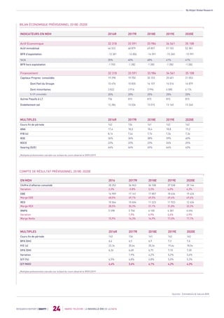 By Attijari Global Research
MAROC TELECOM : LA NOUVELLE ÈRE DE LA DATA
24RESEARCH REPORT | EQUITY |
BILAN ÉCONOMIQUE PRÉVISIONNEL 2018E-2020E
MULTIPLES 2016R 2017R 2018E 2019E 2020E
Cours fin de période 142 134 141 142 142
ANA 17,6 18,0 18,4 18,8 19,2
P/B (x) 8,1x 7,4x 7,7x 7,5x 7,3x
ROE 36% 36% 38% 39% 40%
ROCE 22% 22% 23% 24% 25%
Gearing (D/E) 64% 66% 65% 64% 63%
COMPTE DE RÉSULTAT PRÉVISIONNEL 2018E-2020E
EN MDH 2016 2017R 2018E 2019E 2020E
Chiffre d’affaires consolidé
Variation
35 252
3,3%
34 963
-0.8%
36 108
3,3%
37 538
4,0%
39 144
4,3%
EBE
Marge EBE
16 909
48,0%
17 161
49,1%
17 857
49,5%
18 634
49,6%
19 424
49,6%
REX
Marge REX
10 064
28,5%
10 604
30,3%
11 223
31,1%
11 923
31,8%
12 634
32,3%
RNPG
Variation
Marge Nette
5 598
-
15,9%
5 706
1,9%
16,3%
6 100
6,9%
16,9%
6 381
4,6%
17,0%
6 694
4,9%
17,1%
INDICATEURS EN MDH 2016R 2017R 2018E 2019E 2020E
Actif Economique 32 318 33 591 33 984 34 561 35 108
Actif immobilisé 46 322 48 879 49 857 51 103 52 381
BFR d’exploitation -12 301 -14 006 -14 591 -15 260 -15 991
%CA 35% 40% 40% 41% 41%
BFR hors exploitation -1 703 -1 282 -1 282 -1 282 -1 282
Financement 32 318 33 591 33 984 34 561 35 108
Capitaux Propres consolidés 19 298 19 750 20 153 20 601 21 053
Dont Part du Groupe 15 476 15 835 16 157 16 516 16 879
Dont minoritaires 3 822 3 916 3 996 4 085 4 174
% CP consolidés 20% 20% 20% 20% 20%
Autres Passifs à LT 736 815 815 815 815
Endettement net 12 284 13 026 13 015 13 145 13 240
MULTIPLES 2016R 2017R 2018E 2019E 2020E
Cours fin de période 142 134 141 142 142
BPA (DH) 6,4 6,5 6,9 7,3 7,6
P/E (x) 22,3x 20,6x 20,3x 19,4x 18,5x
DPA (DH) 6,36 6,48 6,75 7,10 7,50
Variation - 1,9% 4,2% 5,2% 5,6%
D/Y (%) 4,5% 4,8% 4,8% 5,0% 5,3%
D/Y MASI 4,4% 3,6% 4,1% 4,2% 4,3%
Sources : Estimations & Calculs AGR
Multiples prévisionnels calculés sur la base du cours observé le 09/01/2019
Multiples prévisionnels calculés sur la base du cours observé le 09/01/2019
 
