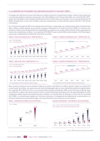 By Attijari Global Research
MAROC TELECOM : LA NOUVELLE ÈRE DE LA DATA
08RESEARCH REPORT | EQUITY |
*Taux de pénétration du Fixe Haut Débit rapporté au nombre de foyers**Taux de pénétration de l’ADSL rapporté au nombre de foyers
II. LA MONTÉE EN PUISSANCE DES BESOINS EN DATA ET EN HAUT DÉBIT...
A l’analyse de l’évolution du secteur des télécoms au Maroc durant les cinq dernières années, même les plus optimistes
n’auraient pas prédit la croissance spectaculaire de la Data Mobile et de l’Internet Haut Débit. Sur la période 2011-2017,
le parc Internet Mobile a été multiplié par 8,0x passant de 2,6 à 20,8 millions d’utilisateurs, soit un taux de pénétration de
59,8%. Parallèlement, le parc Internet ADSL a plus que doublé durant la même période, passant de 0,59 à 1,33 millions
d’utilisateurs.
Sur un horizon de projection MLT et en comparaison à la France, un pays ayant une certaine avance dans le domaine de la
Data, le Maroc semble disposer d’un profil de croissance intéressant en la matière. À horizon 2025E, le consensus des
prévisions relatif au taux de pénétration de la Data Mobile se rapproche du cap des 100% porté par la forte dynamique du
marché des smartphones au Maroc. Sur la période 2017-2025E, le parc Internet ADSL devrait doubler à 2,67 M de lignes,
soutenu par la digitalisation accélérée de l’économie marocaine.
MAROC : PARC DATA MOBILE (M) Vs. PÉNÉTRATION (%) FRANCE : COURBE D’EXPÉRIENCE DATA - PÉNÉTRATION (%)
Nous sommes convaincus que la mutation majeure du secteur des télécoms au Maroc devrait s’opérer au niveau de la
consommation de la Data. Les expériences des marchés développés dans ce sens révèlent des évolutions exponentielles.
Sur la période 2011-2018, la France a vu sa consommation de Data multipliée par 38,0x contre 27,0x pour le Monde. Dans
ces conditions, le Maroc devrait poursuivre à l’avenir la même dynamique observée au sein des pays développés. En effet,
le Royaume semble toujours bien positionné pour multiplier sa consommation de Data par au moins 3,0x sur la période
2017-2025E. La transformation digitale de l’économie marocaine, le changement des habitudes de consommation et la
structure favorable de la pyramide des âges, sont autant de facteurs qui soutiennent un tel scénario.
MAROC : SCÉNARIO DATA MOBILE (GO/CLIENT/MOIS) COURBE D’EXPÉRIENCE - DATA MOBILE ( MO/CLIENT/MOIS)
MAROC : PARC ADSL (M) Vs. PÉNÉTRATION** (%) FRANCE : COURBE D’EXPÉRIENCE FHD* - PÉNÉTRATION (%)
Sources : ANRT, Arcep France, Estimations & Calculs AGR
6,0 Go
1 Go = 1 .000 Mo
15,8
20,8 22,9 25,0 27,1 29,3 30,8 32,4
35,9 37,2
45,9%
59,8% 64,8% 69,8% 74,8% 79,8% 82,8% 85,8%
94,0% 96,0%
2016 2017 2018E 2019E 2020E 2021E 2022E 2023E 2024E 2025E
Taux de pénétration
Parc Data Mobile
14,3%
23,5%
32,8%
38,6%
48,7%
54,6%
61,3%
2011 2012 2013 2014 2015 2016 2017
1,23 1,33 1,38 1,48 1,62 1,77 1,97 2,19 2,43 2,67
16,0% 16,8% 17,1% 17,9% 19,1% 20,4%
22,2%
24,2%
26,3%
28,3%
2016 2017 2018E 2019E 2020E 2021E 2022E 2023E 2024E 2025E
Taux de pénétration
Parc ADSL (lignes Fixes)
63,0%
65,5%
68,0% 68,9% 69,7%
71,4% 71,4%
2011 2012 2013 2014 2015 2016 2017
2,0 Go
3,0 x
77 125 197
377
682
1.226
1.935
2.903
29 56 78 121 177 242
505
787
2011 2012 2013 2014 2015 2016 2017E 2018E
Monde : Conso mensuelle moyenne par client (Mo)
France : Conso mensuelle moyenne par client (Mo)
38,0x
x4,0 en 6 ans
+8,4 pts en 6 ans
2017 2025E
 