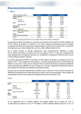 REVUE DES ACTIVITES DU GROUPE
     Maroc

              IFRS en millions de MAD                    9M-2011              9M-2012                 Variation
              Chiffre d’affaires                          18 943               17 601                   -7,1%
              Mobile                                      14 332               13 293                   -7,2%
                        Services                          13 719               12 884                   -6,1%
                        Equipement                         613                   409                   -33,2%
              Fixe                                        5 671                5 018                   -11,5%
                        dont Data Fixe*                   1 300                1 302                     0,2%
              Elimination                                 -1 059                -711
              EBITDA                                      11 066               10 171                   -8,1%
                        Marge (%)                         58,4%                57,8%                    -0,6 pt
              EBITA avant restructuration                 8 631                7 660                   -11,2%
                        Marge (%)                         45,6%                43,5%                    -2,1 pt
              EBITA                                       8 631                6 860                   -20,5%
              CFFO avant restructuration                  8 013                7 392                    -7,8%
              CFFO                                        8 013                6 849                   -14,5%

             *La Data Fixe regroupe l’Internet, la TV sur ADSL et les services Data aux entreprises

Les activités au Maroc ont généré au cours des neuf premiers mois de 2012 un chiffre d’affaires de
17 601 millions de dirhams, en retrait de 7,1%. Cela s’explique principalement par les baisses
successives des tarifs des terminaisons d’appel Mobile en janvier puis en juillet 2012, la poursuite
de la baisse des prix dans le Mobile et le recul du chiffre d’affaires dans le Fixe.
Sur la même période, le résultat opérationnel avant amortissements (EBITDA) a atteint
10 171 millions de dirhams, en baisse de 8,1% par rapport à 2011. A noter que l’ensemble des
coûts opérationnels ne progresse que de 0,1%, en dépit de la croissance de 38% du trafic voix sur
le réseau Mobile de Maroc Telecom.
Le résultat opérationnel (EBITA) s’est établi à 6 860 millions de dirhams, en baisse de 21% par
rapport à 2011. Hors charges de restructuration, le résultat opérationnel est de 7 660 millions de
dirhams, en recul de 11,2%, soit une marge de 43,5%, du fait de la baisse du résultat opérationnel
avant amortissements (EBITDA) et de la hausse de 1,6% des charges d’amortissement relatives
aux importants investissements réalisés ces dernières années.
Les flux nets de trésorerie opérationnels au Maroc sont en retrait de 14,5% du fait de la baisse de
l’EBITDA et du paiement des indémnités dans le cadre du plan de restructuration. Hors charges de
restructuration, les flux nets de trésorerie opérationnels sont en baisse de 7,8%.

Mobile
                                                       Unité             9M-2011            9M-2012               Variation
Mobile
     (5)
Parc                                                   (000)              16 969             18 022                 6,2%
             Prépayé                                   (000)              16 010             16 856                 5,3%
             Postpayé                                  (000)               959               1 165                 21,5%
             dont Internet 3G                          (000)               930               1 463                 57,4%
       (6)
ARPU                                                (MAD/mois)              88                 80                  -8,9%
                                (7)
             Data en % de l’ARPU                        (%)                9,3%              10,1%                   0,8 pt
MOU                                                  (Min/mois)             63                 88                   38,9%
Churn                                                   (%)               24,2%              22,7%                  -1,5 pt
             Prépayé                                    (%)               25,6%              24,2%                 -1 ,4 pt
             Postpayé                                   (%)               12,3%              15,9%                 +3,6 pts


Au 30 septembre 2012, le chiffre d’affaires de l’activité Mobile est en baisse de 7,2% à
13 293 millions de dirhams. Sur le 3ème trimestre, le chiffre d’affaires Mobile recule de 11,3%, en



                                                                                                                              3
 