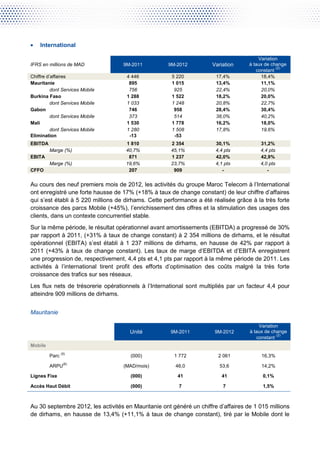 International

                                                                                        Variation
IFRS en millions de MAD            9M-2011           9M-2012          Variation     à taux de change
                                                                                                (2)
                                                                                       constant
Chiffre d’affaires                   4 446            5 220            17,4%             18,4%
Mauritanie                            895             1 015            13,4%             11,1%
          dont Services Mobile        756              925             22,4%             20,0%
Burkina Faso                         1 288            1 522            18,2%             20,0%
          dont Services Mobile       1 033            1 248            20,8%             22,7%
Gabon                                 746              958             28,4%             30,4%
          dont Services Mobile        373              514             38,0%             40,2%
Mali                                 1 530            1 778            16,2%             18,0%
          dont Services Mobile       1 280            1 508            17,8%             19,6%
Elimination                           -13              -53
EBITDA                              1 810             2 354            30,1%            31,2%
         Marge (%)                  40,7%             45,1%            4,4 pts          4,4 pts
EBITA                                871              1 237            42,0%            42,9%
         Marge (%)                  19,6%             23,7%            4,1 pts          4,0 pts
CFFO                                 207               909                -                -


Au cours des neuf premiers mois de 2012, les activités du groupe Maroc Telecom à l’International
ont enregistré une forte hausse de 17% (+18% à taux de change constant) de leur chiffre d’affaires
qui s’est établi à 5 220 millions de dirhams. Cette performance a été réalisée grâce à la très forte
croissance des parcs Mobile (+45%), l’enrichissement des offres et la stimulation des usages des
clients, dans un contexte concurrentiel stable.
Sur la même période, le résultat opérationnel avant amortissements (EBITDA) a progressé de 30%
par rapport à 2011, (+31% à taux de change constant) à 2 354 millions de dirhams, et le résultat
opérationnel (EBITA) s’est établi à 1 237 millions de dirhams, en hausse de 42% par rapport à
2011 (+43% à taux de change constant). Les taux de marge d’EBITDA et d’EBITA enregistrent
une progression de, respectivement, 4,4 pts et 4,1 pts par rapport à la même période de 2011. Les
activités à l’international tirent profit des efforts d’optimisation des coûts malgré la très forte
croissance des trafics sur ses réseaux.
Les flux nets de trésorerie opérationnels à l’International sont multipliés par un facteur 4,4 pour
atteindre 909 millions de dirhams.


Mauritanie

                                                                                        Variation
                                      Unité           9M-2011          9M-2012      à taux de change
                                                                                                (2)
                                                                                       constant
Mobile
                (5)
         Parc                         (000)            1 772            2 061            16,3%
                 (6)
         ARPU                      (MAD/mois)           46,0             53,6            14,2%

Lignes Fixe                           (000)             41                41             0,1%

Accès Haut Débit                      (000)              7                7              1,5%



Au 30 septembre 2012, les activités en Mauritanie ont généré un chiffre d’affaires de 1 015 millions
de dirhams, en hausse de 13,4% (+11,1% à taux de change constant), tiré par le Mobile dont le
 