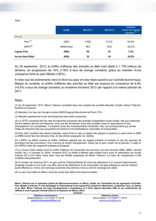 Mali

                                                                                                                  Variation
                                                 Unité                9M-2011               9M-2012           à taux de change
                                                                                                                          (2)
                                                                                                                 constant
Mobile
                 (5)
          Parc                                    (000)                 3 655                 6 012                64,5%
                  (6)
          ARPU                                (MAD/mois)                48,0                  34,0                 -28,2%

Lignes Fixe                                       (000)                  90                    97                   7,4%

Accès Haut Débit                                  (000)                  32                    43                  35,0%



Au 30 septembre 2012, le chiffre d’affaires des activités au Mali s’est établi à 1 778 millions de
dirhams, en progression de 16% (+18% à taux de change constant), grâce au maintien d’une
croissance forte du parc Mobile (+65%).
A noter que les événements dans le Nord du pays ont des répercussions sur l’activité économique.
Malgré ce contexte, le chiffre d’affaires des activités au Mali est toujours en croissance de 6,8%
(+9,4% à taux de change constant) au troisième trimestre 2012 par rapport à la même période de
2011.


Notes :
(1) Au 30 septembre 2012, Maroc Telecom consolide dans ses comptes les sociétés Mauritel, Onatel, Gabon Télécom,
Sotelma et Casanet.
(2) Maintien d’un taux de change constant MAD/Ouguiya Mauritanienne/Franc CFA.
(3) Résultat opérationnel avant amortissement des actifs incorporels.
(4) Le CFFO comprend les flux nets de trésorerie provenant des activités d’exploitation avant impôts, tels que présentés
dans le tableau des flux de trésorerie, ainsi que les dividendes reçus des sociétés mises en équivalence et des
participations non consolidées. Il comprend aussi les investissements industriels nets, qui correspondent aux sorties
nettes de trésorerie liée aux acquisitions et cessions d’immobilisations corporelles et incorporelles.
(5) Parc actif, constitué des clients prépayés, ayant émis ou reçu un appel voix (payant ou gratuit) ou ayant émis un SMS
ou MMS durant les trois derniers mois, et des clients postpayés non résiliés.
(6) L’ARPU se définit comme le chiffre d’affaires (généré par les appels entrants et sortants et par les services de
données) net des promotions, hors roaming et ventes d’équipement, divisé par le parc moyen de la période. Il s’agit ici
de l’ARPU mixte des segments prépayé et postpayé.
(7) Le revenu Data mobile inclut le chiffre d’affaires de l’ensemble des services non-voix facturés (SMS, MMS, internet
mobile, etc.). A compter du 2ème trimestre 2012, le chiffre d’affaires data mobile inclut aussi la valorisation de l’accès
Internet 3G à 512 kbit/s inclus dans tous les forfaits postpayés de Maroc Telecom. La base de comparaison a été
modifiée rétroactivement.
(8) A compter de l’exercice 2011, le parc actif de l’Internet Mobile 3G inclut les détenteurs d’un contrat d’abonnement
postpayé (couplé ou non avec une offre voix) et les détenteurs d’une souscription de type prépayé au service Internet
ayant effectué au moins une recharge durant les trois derniers mois ou dont la recharge est valide.
(9) Le parc haut débit au Maroc inclut les accès bas débit et les liaisons louées.



Maroc Telecom est un opérateur global de télécommunications au Maroc, leader sur l’ensemble de ses segments d’activités,
Fixe, Mobile et Internet. Il s’est développé à l’international et est aujourd’hui présent en Mauritanie, au Burkina Faso, au Gabon
et au Mali. Maroc Telecom est coté simultanément à Casablanca et à Paris depuis décembre 2004 et ses actionnaires de
référence sont le groupe Vivendi (53%) et le Royaume du Maroc (30%).
                                                               Contacts
                     Relations investisseurs                                                 Relations presse
             Zakaria Mediouni +212 (0)537 71 90 39                                  Mouna Mellah +212 (0)537 71 50 97
                 relations.investisseurs@iam.ma                                           relations.presse@iam.ma




                                                                                                                                7
 