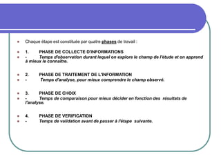  Chaque étape est constituée par quatre phases de travail :
 1. PHASE DE COLLECTE D'INFORMATIONS
 - Temps d'observation durant lequel on explore le champ de l'étude et on apprend
à mieux le connaître.
 2. PHASE DE TRAITEMENT DE L'INFORMATION
 - Temps d'analyse, pour mieux comprendre le champ observé.
 3. PHASE DE CHOIX
 - Temps de comparaison pour mieux décider en fonction des résultats de
l'analyse.
 4. PHASE DE VERIFICATION
 - Temps de validation avant de passer à l'étape suivante.
 