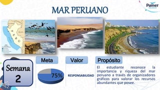 MAR PERUANO
El estudiante reconoce la
importancia y riqueza del mar
peruano a través de organizadores
gráficos para valorar los recursos
abundantes que posee.
RESPONSABILIDAD
Semana
2
Meta Valor Propósito
 