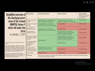 MARPOL .pptx