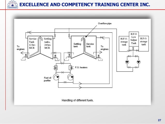 Download Wallem Marpol Compliance Program Download Wallem Marpol Compliance Program