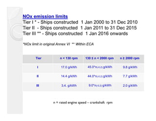 NOx emission limits 
Tier I * - Ships constructed 1 Jan 2000 to 31 Dec 2010 
Tier II - Ships constructed 1 Jan 2011 to 31 Dec 2015 
Tier III ** - Ships constructed 1 Jan 2016 onwards 
*NOx limit in original Annex VI ** Within ECA 
Tier n < 130 rpm 130 ≤ n < 2000 rpm n ≥ 2000 rpm 
I 17.0 g/kWh 45.0*n(-0.2) g/kWh 9.8 g/kWh 
II 14.4 g/kWh 44.0*n(-0.2) g/kWh 7.7 g/kWh 
III 3.4. g/kWh 9.0*n(-0.2) g/kWh 2.0 g/kWh 
n = rated engine speed – crankshaft rpm 
 