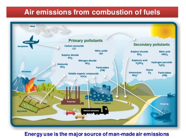 MARPOL Annex VI Chapter 1-3: “Air Pollution and GHG Emissions from I…