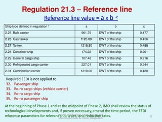 Marpol Annex VI Chapter IV- GHG Emissions and Energy Efficiency ...