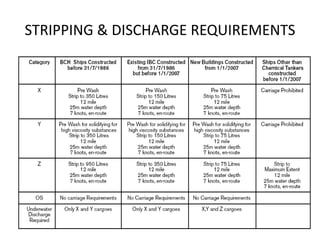 STRIPPING & DISCHARGE REQUIREMENTS
 