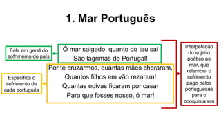 1. Mar Português
Ó mar salgado, quanto do teu sal
São lágrimas de Portugal!
Por te cruzarmos, quantas mães choraram,
Quantos filhos em vão rezaram!
Quantas noivas ficaram por casar
Para que fosses nosso, ó mar!
Fala em geral do
sofrimento do país
Especifica o
sofrimento de
cada português
Interpelação
do sujeito
poético ao
mar, que
relembra o
sofrimento
pago pelos
portugueses
para o
conquistarem
 