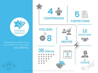 Marque subjective-dresscode-se-differencier-pour-performer