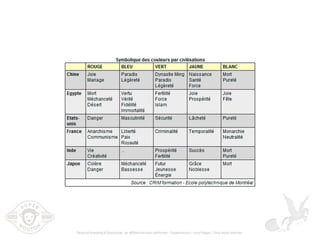 Marque subjective-dresscode-se-differencier-pour-performer