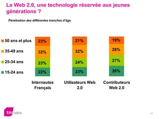 Marque _ Web2.0