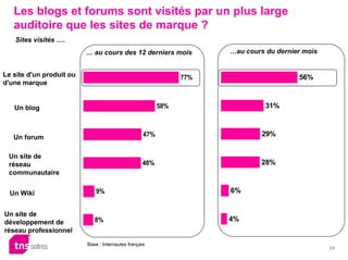 Marque _ Web2.0