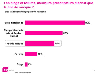 Marque _ Web2.0