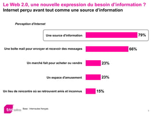Marque _ Web2.0